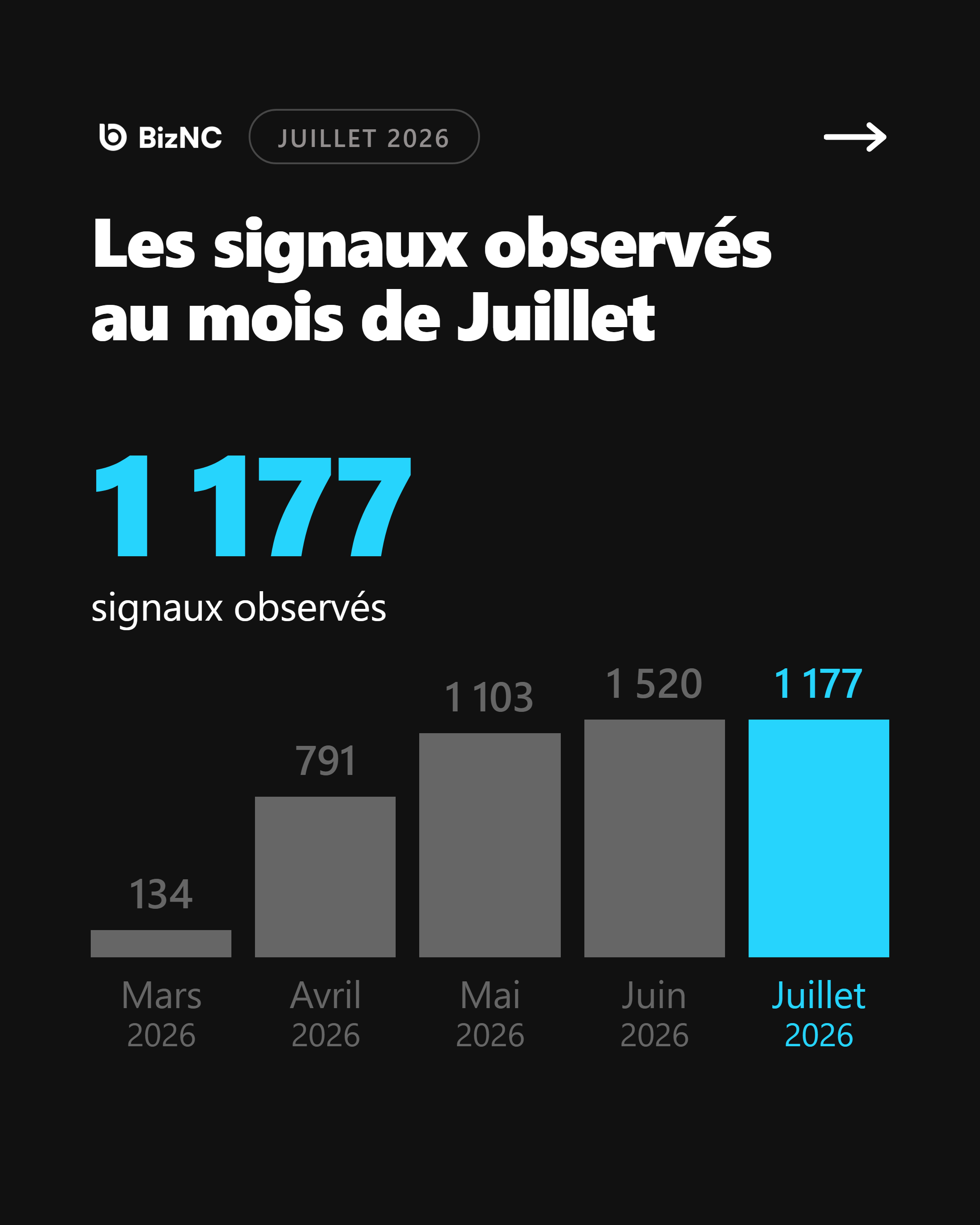 Baromètre BizNC Juillet 2026 - Slide 1
