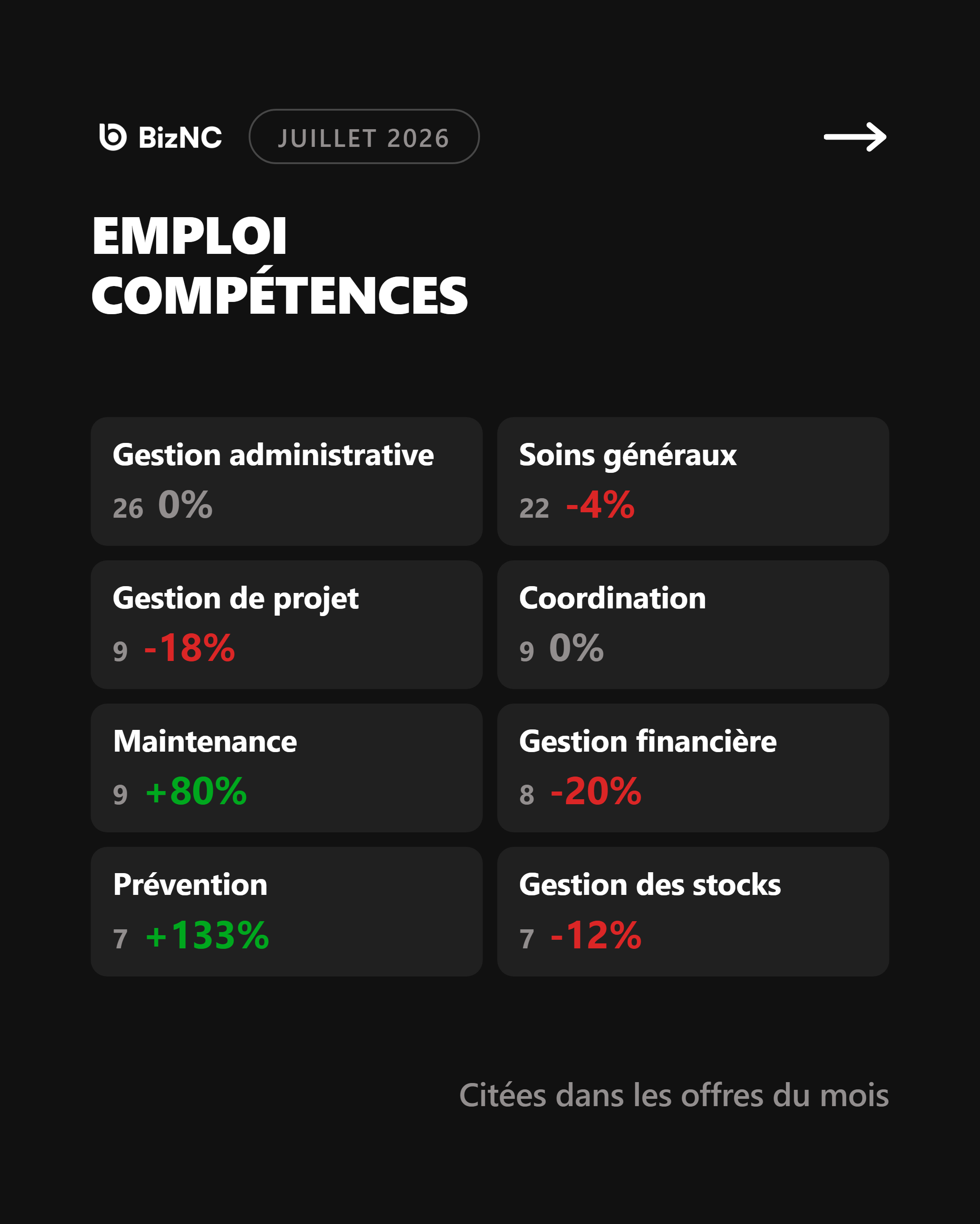 Baromètre BizNC Juillet 2026 - Slide 6