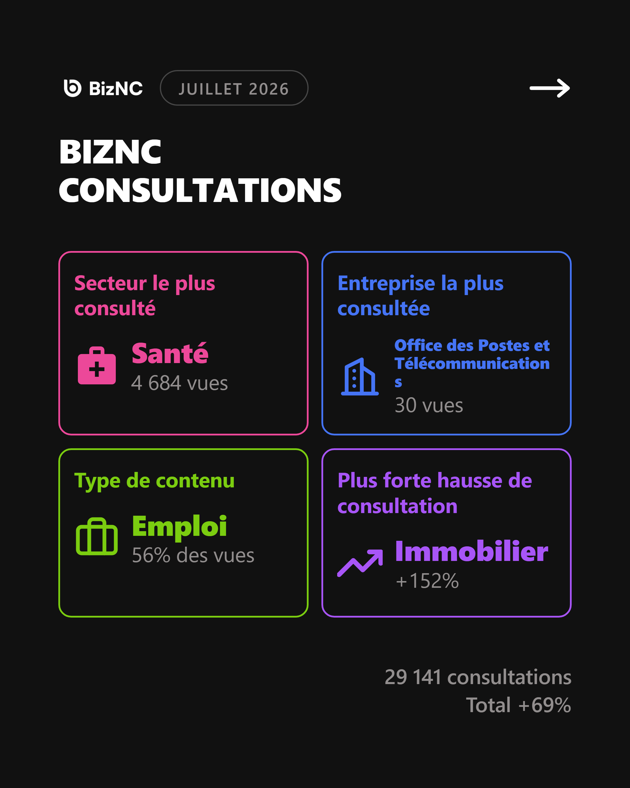 Baromètre BizNC Juillet 2026 - Slide 8
