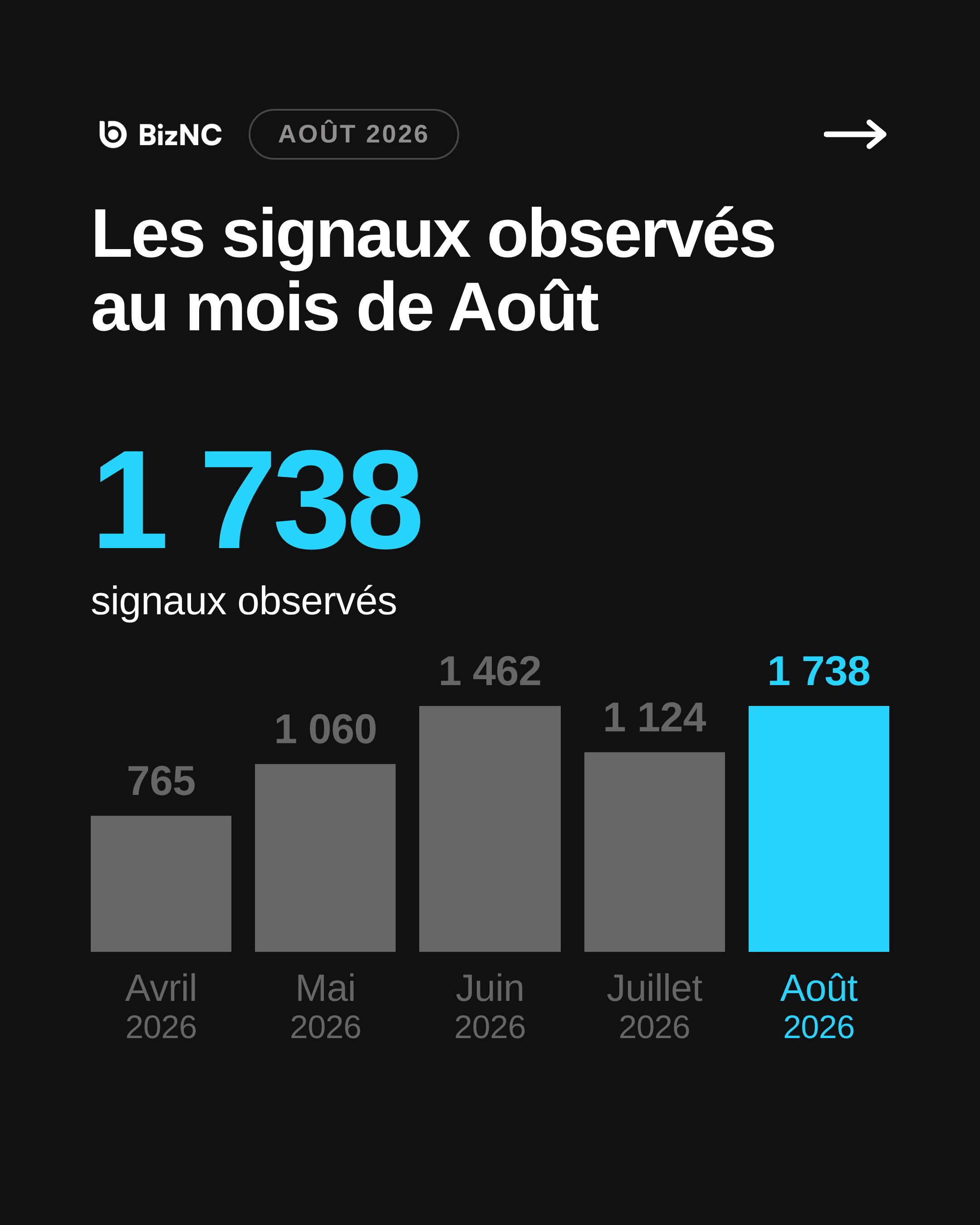 Baromètre BizNC Août 2026 - Slide 1