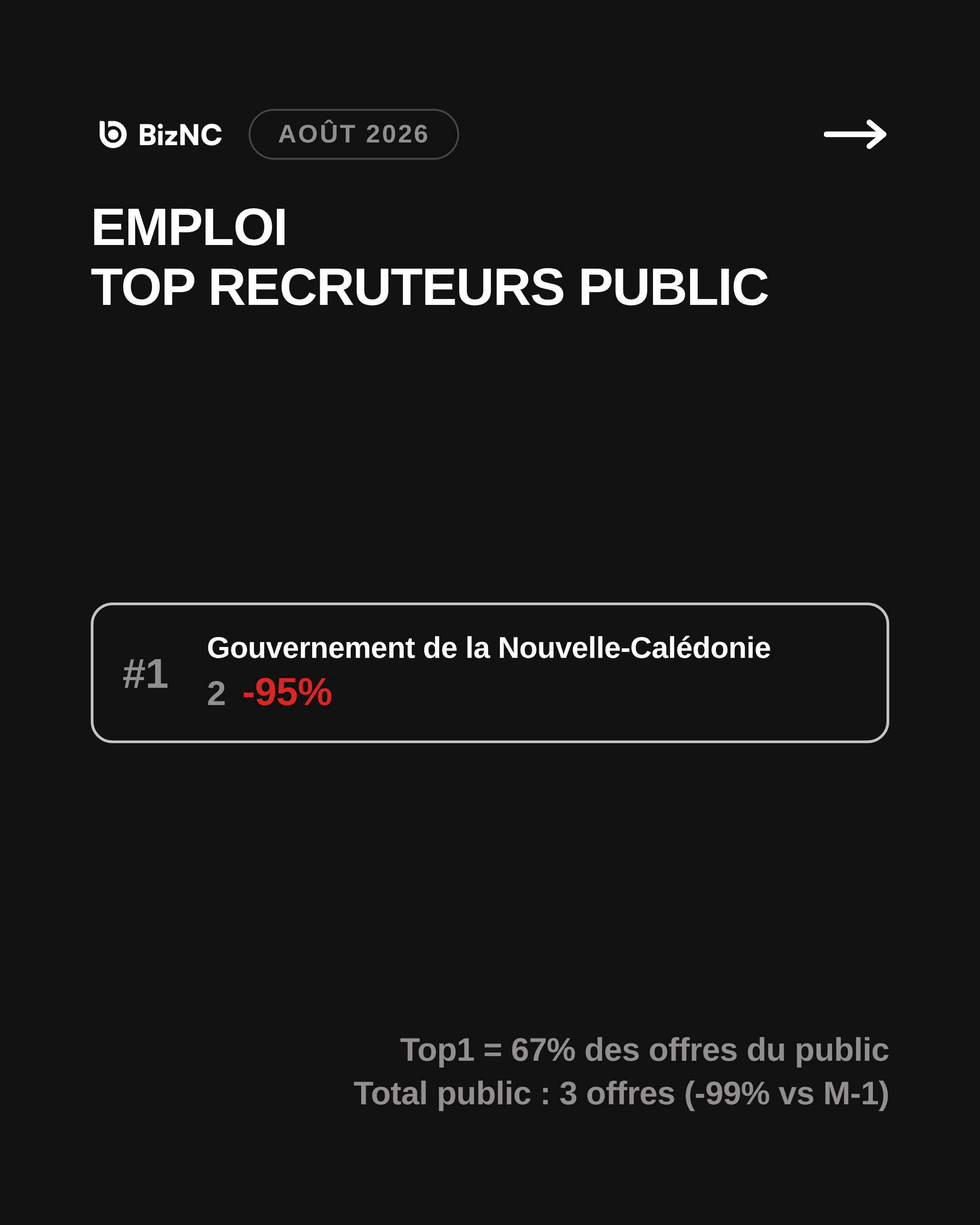 Baromètre BizNC Août 2026 - Slide 3