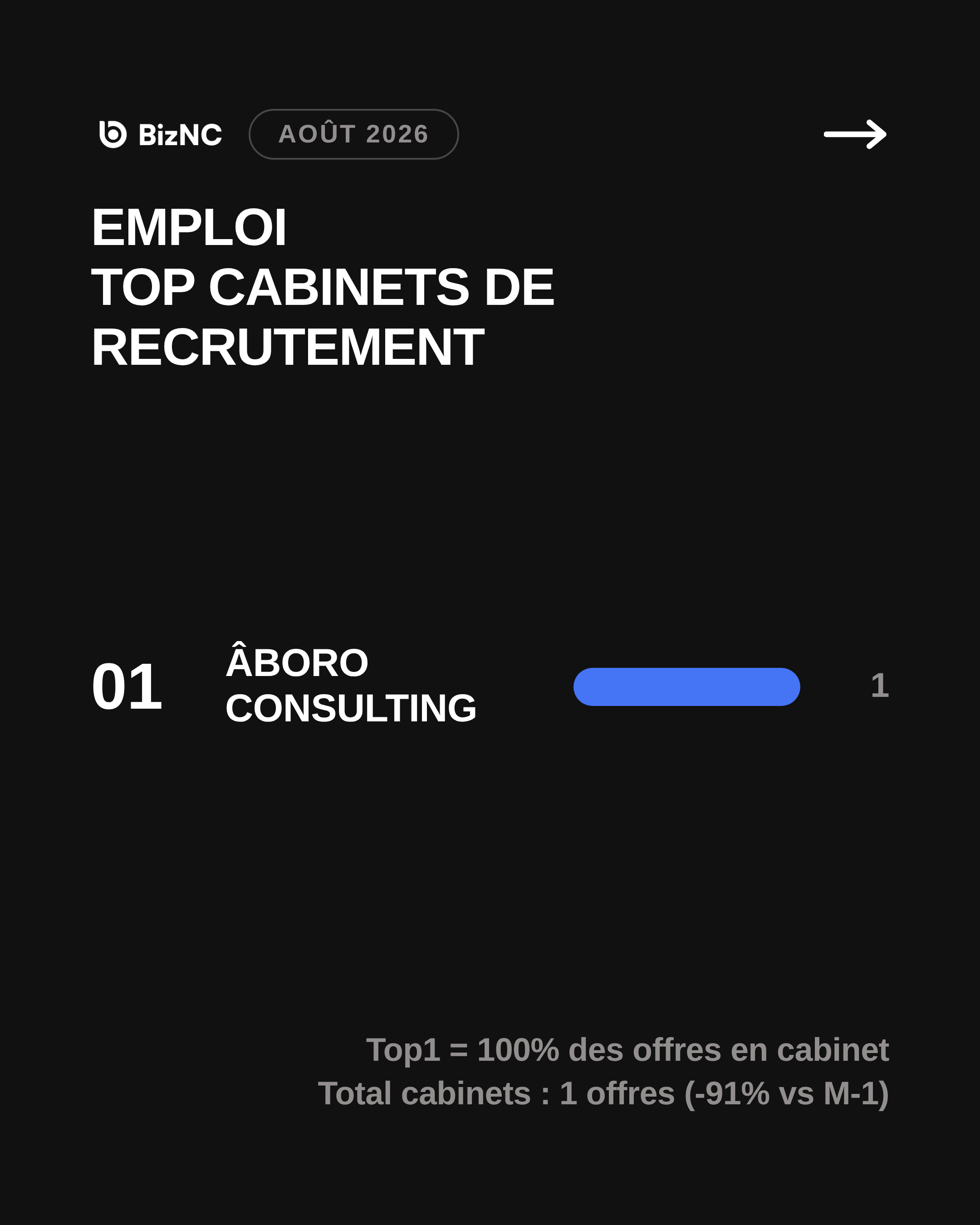 Baromètre BizNC Août 2026 - Slide 5