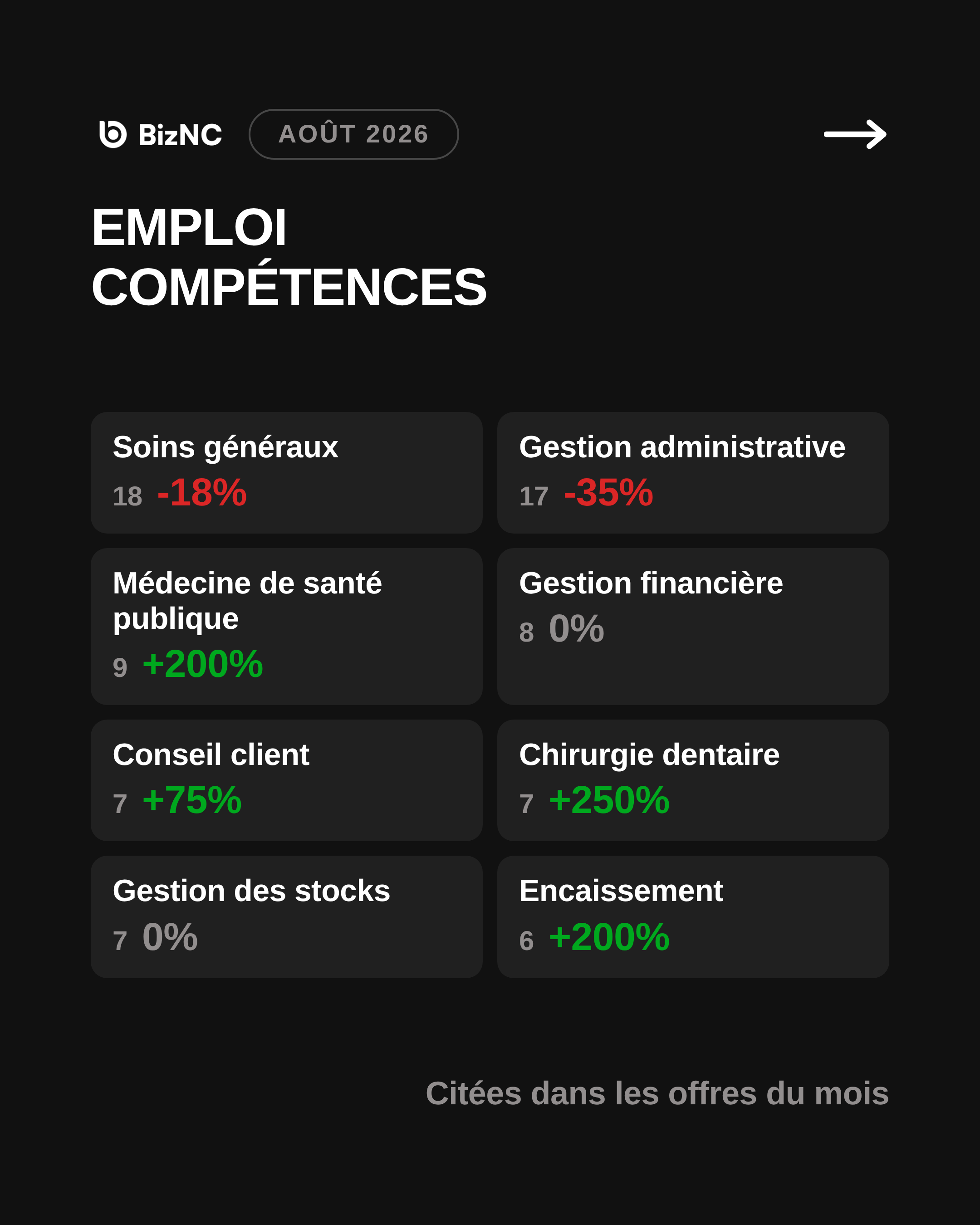 Baromètre BizNC Août 2026 - Slide 6