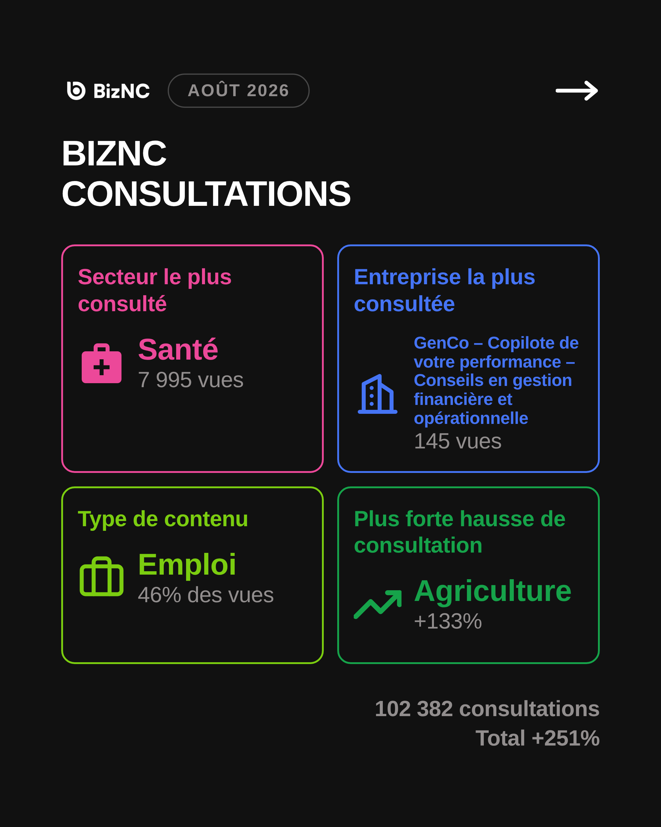 Baromètre BizNC Août 2026 - Slide 8