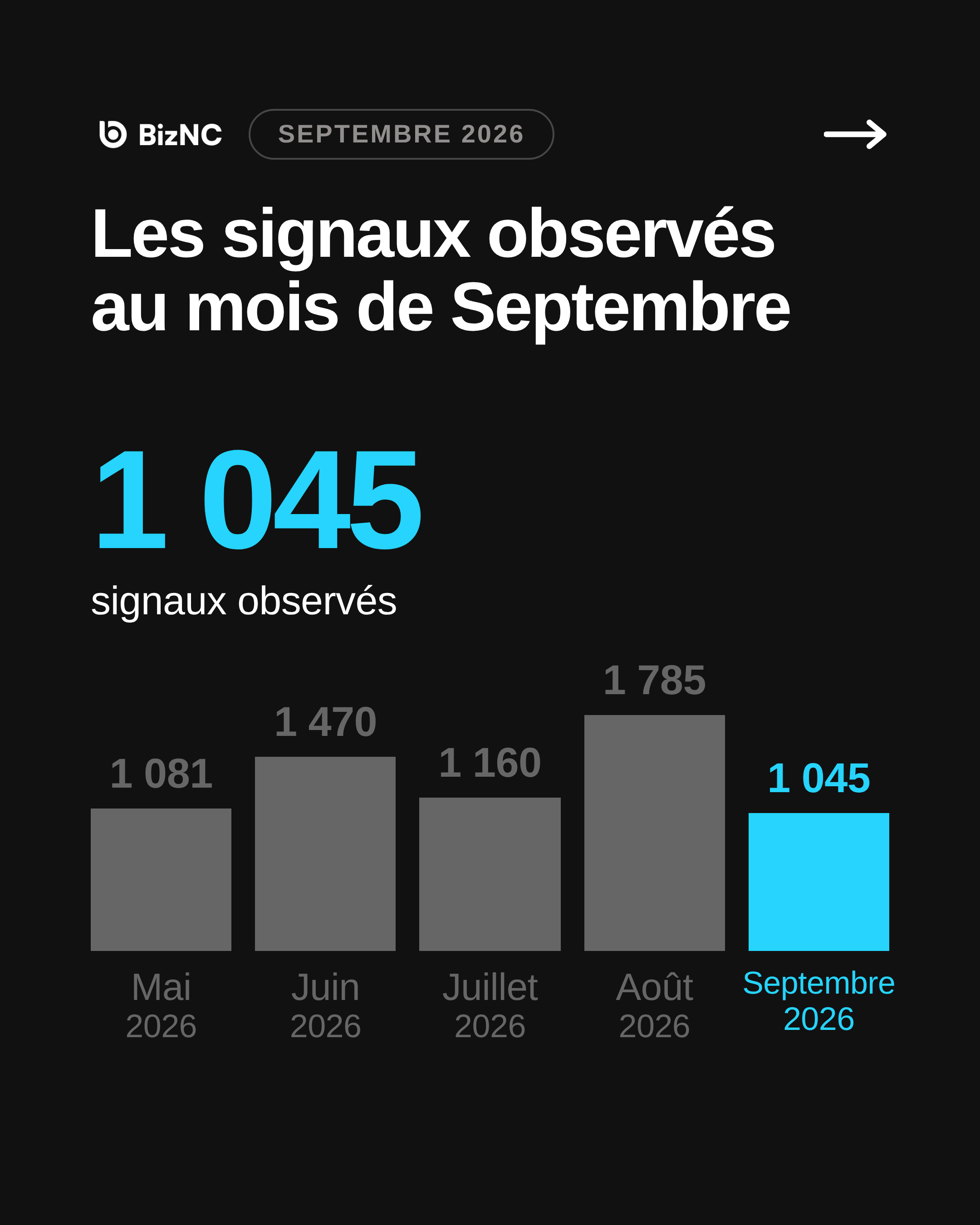 Baromètre BizNC Septembre 2026 - Slide 1