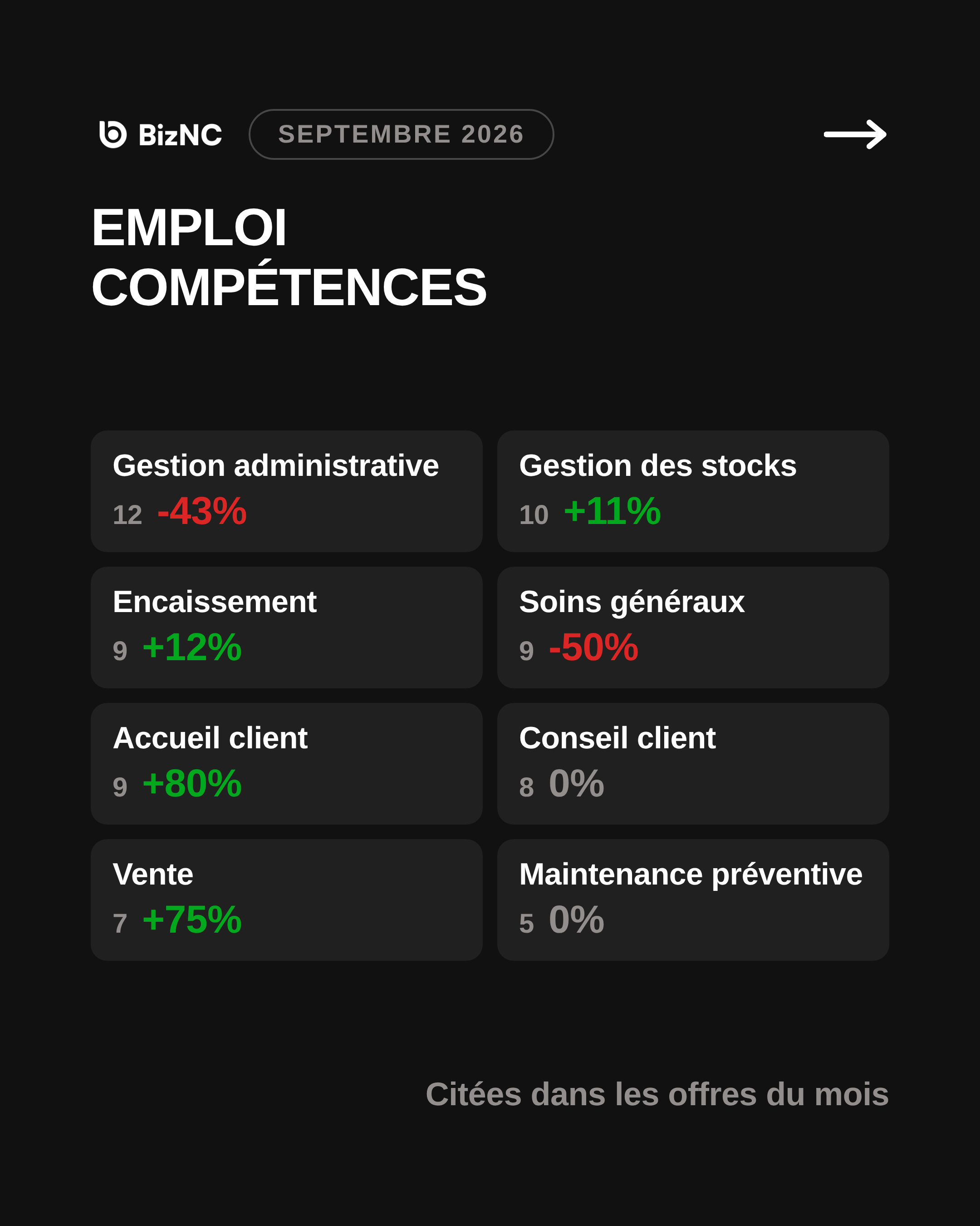 Baromètre BizNC Septembre 2026 - Slide 6