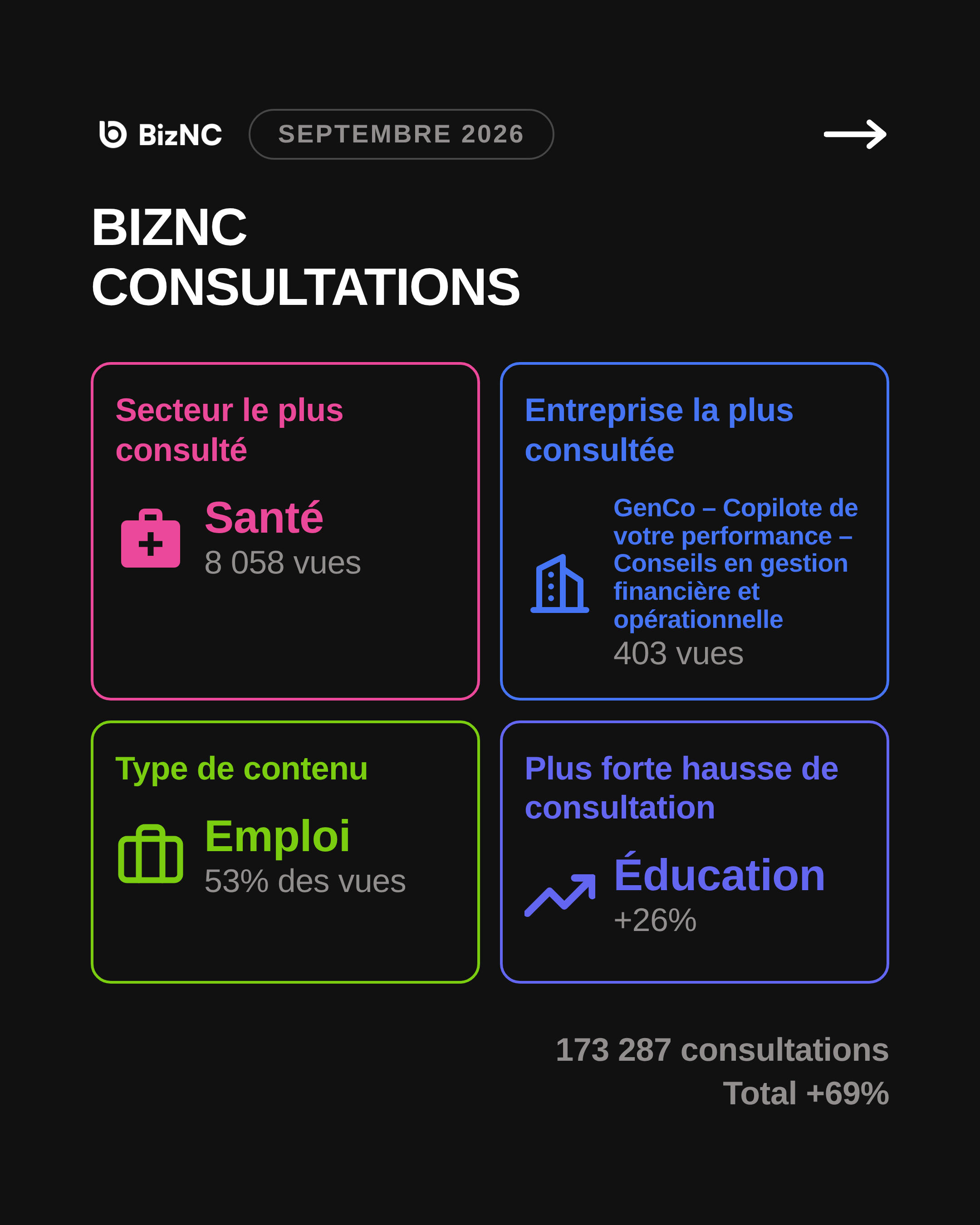 Baromètre BizNC Septembre 2026 - Slide 8